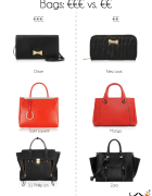 designer bags cheap vs expensive